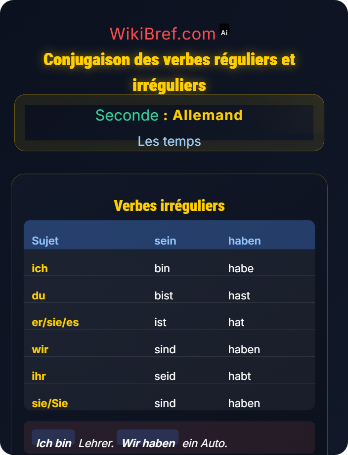 Conjugaison des verbes réguliers et irréguliers Présent de l'indicatif