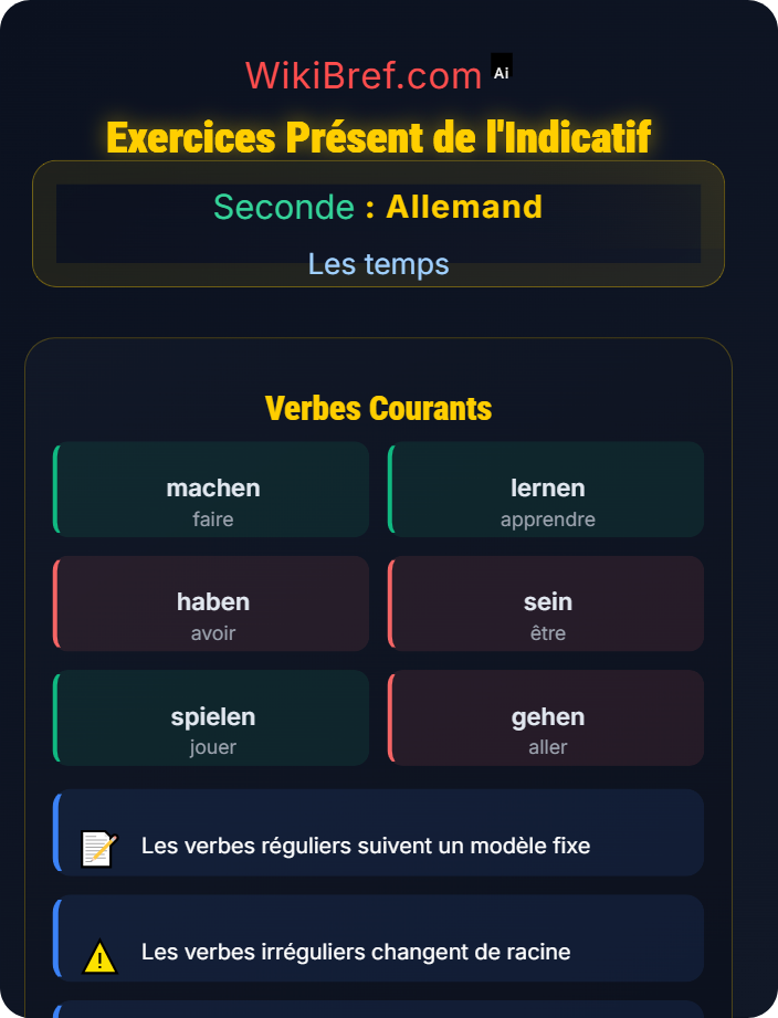 Exercices Présent de l'indicatif