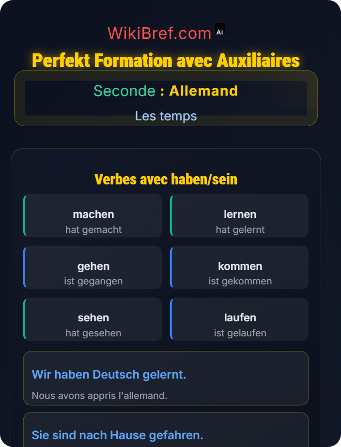Perfekt formation avec auxiliaires Prétérit et parfait