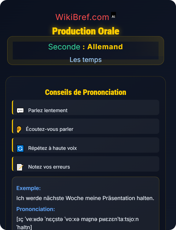 Production orale Futur I et expression de projets