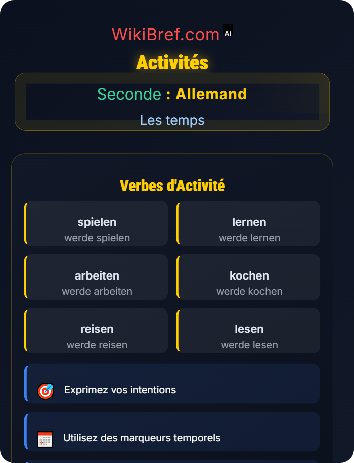 Activités Futur I et expression de projets