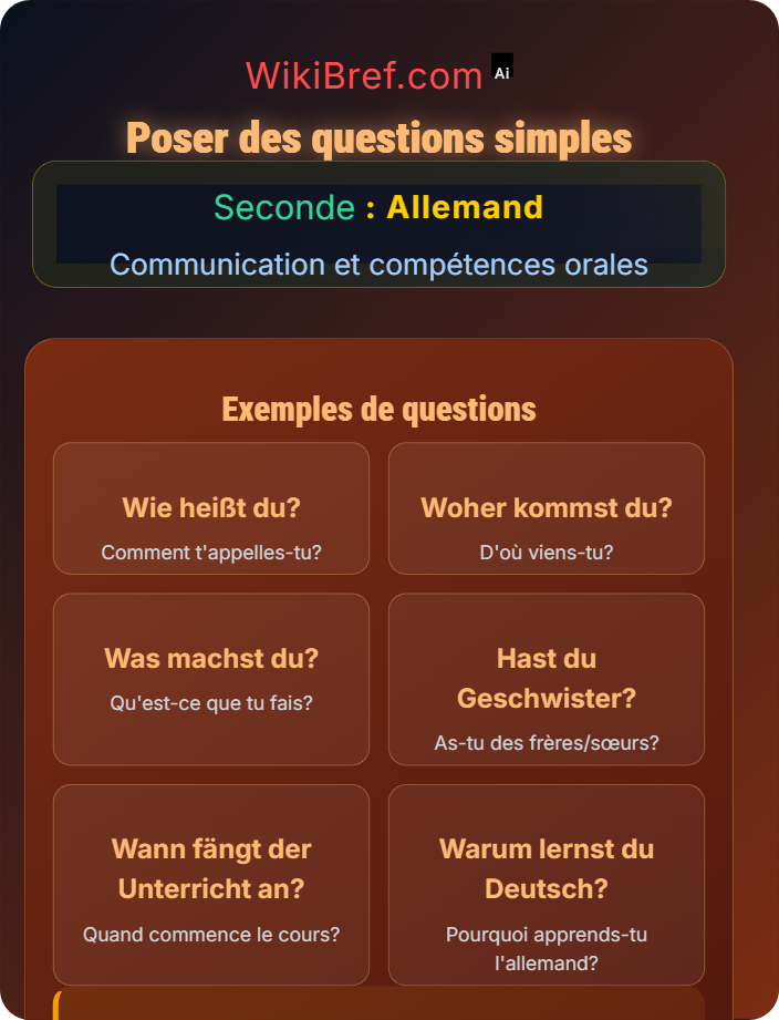 Poser des questions simples Parler de soi et de ses projets