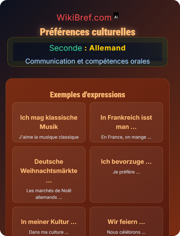 Préférences culturelles Décrire son environnement