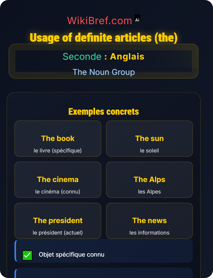 Usage of definite articles (the) Determiners and Articles