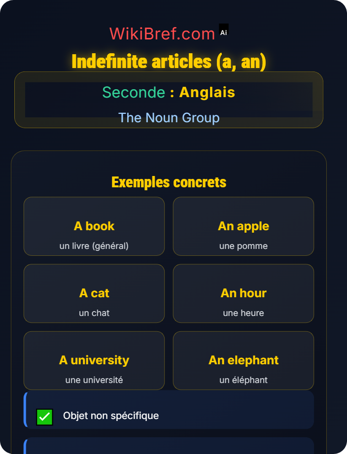 Indefinite articles (a, an) Determiners and Articles