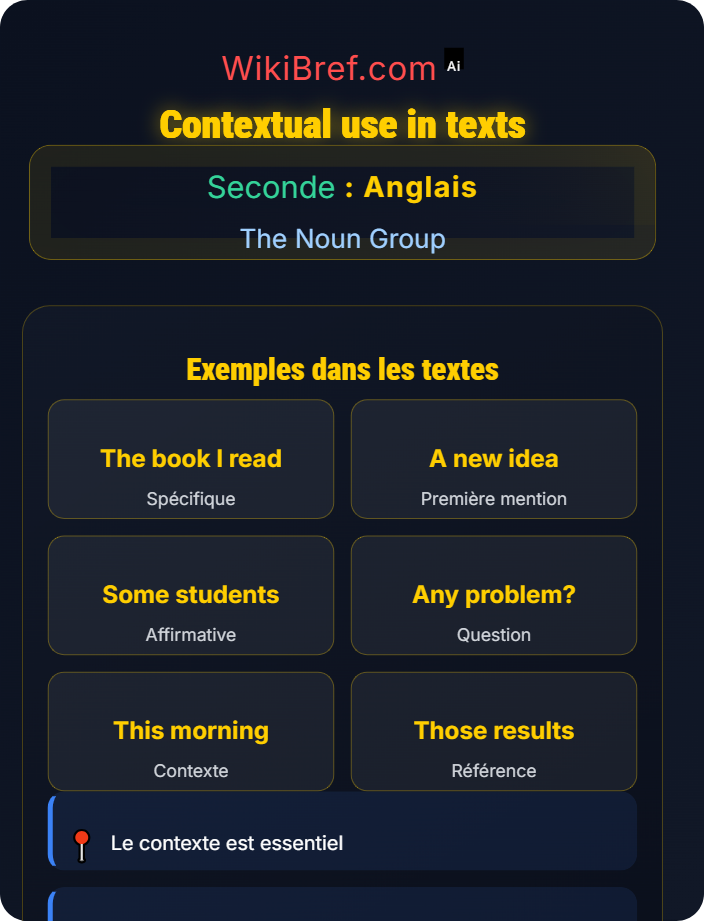 Contextual use in texts Determiners and Articles
