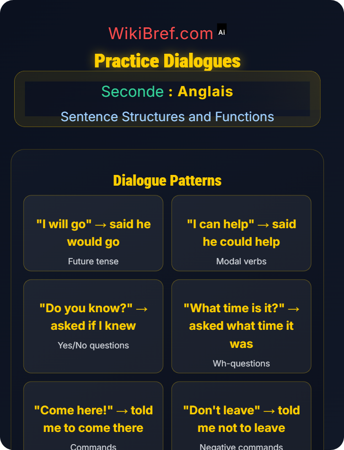 Practice dialogues Reported Speech