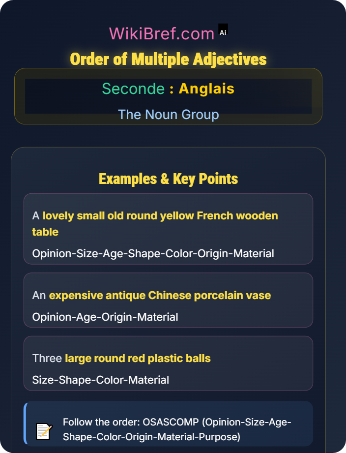 Order of multiple adjectives Adjectives and Their Order