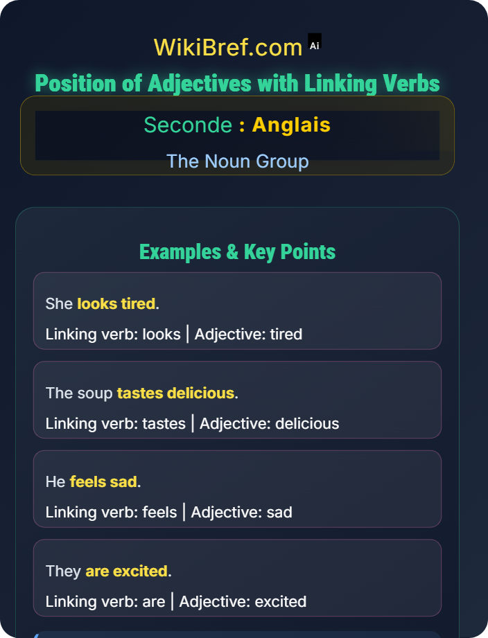 Position of adjectives with linking verbs Adjectives and Their Order