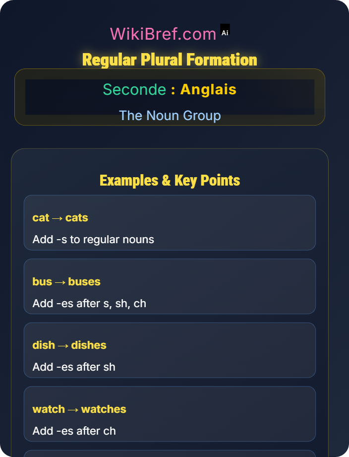 Regular plural formation Plural Formation and Exceptions