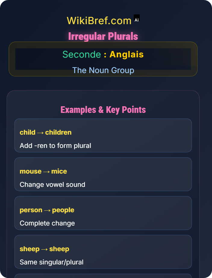 Irregular plurals Plural Formation and Exceptions
