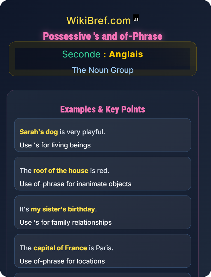 Possessive 's and of‑phrase Possessives