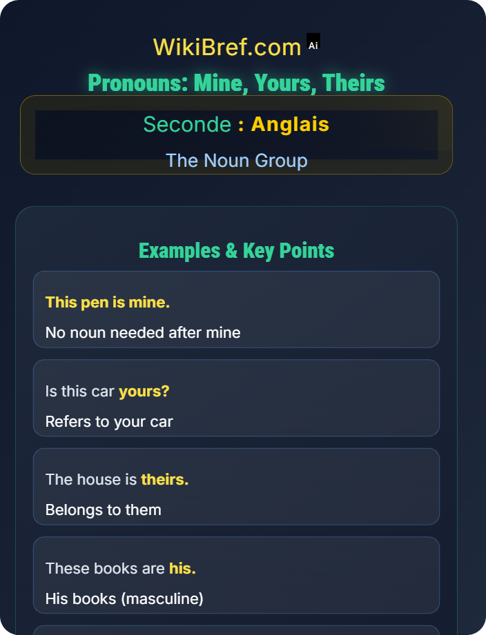 Pronouns: mine, yours, theirs Possessives