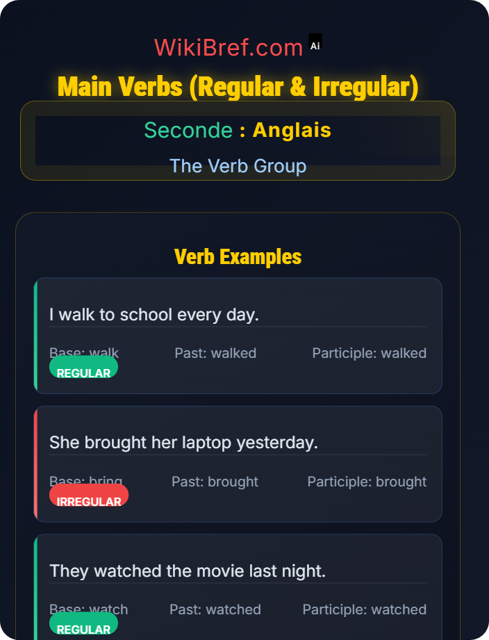 Use of main verbs (regular and irregular) Main Verbs and Auxiliary Verbs