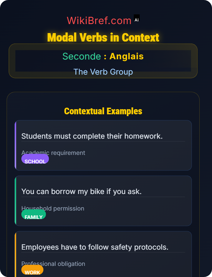 Modal verbs in context Modal Auxiliaries