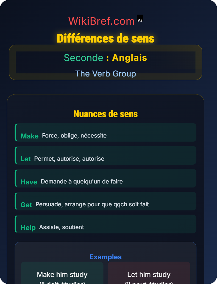 Differences in meaning Causative Verbs
