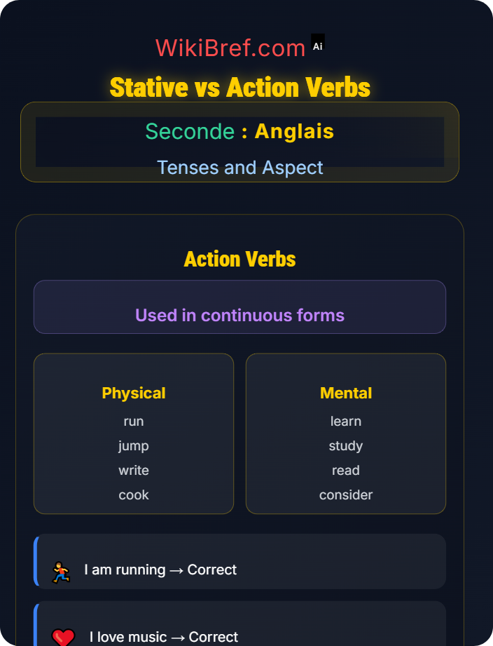 Stative verbs vs action verbs Present Simple and Present Continuous