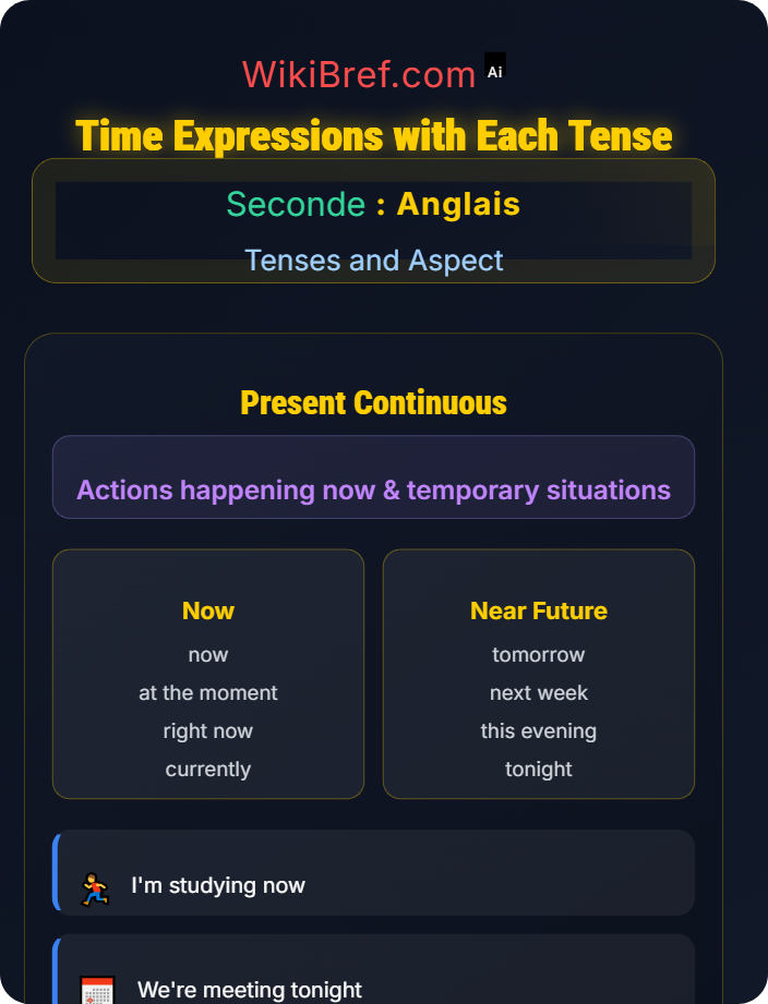 Time expressions with each tense Present Simple and Present Continuous