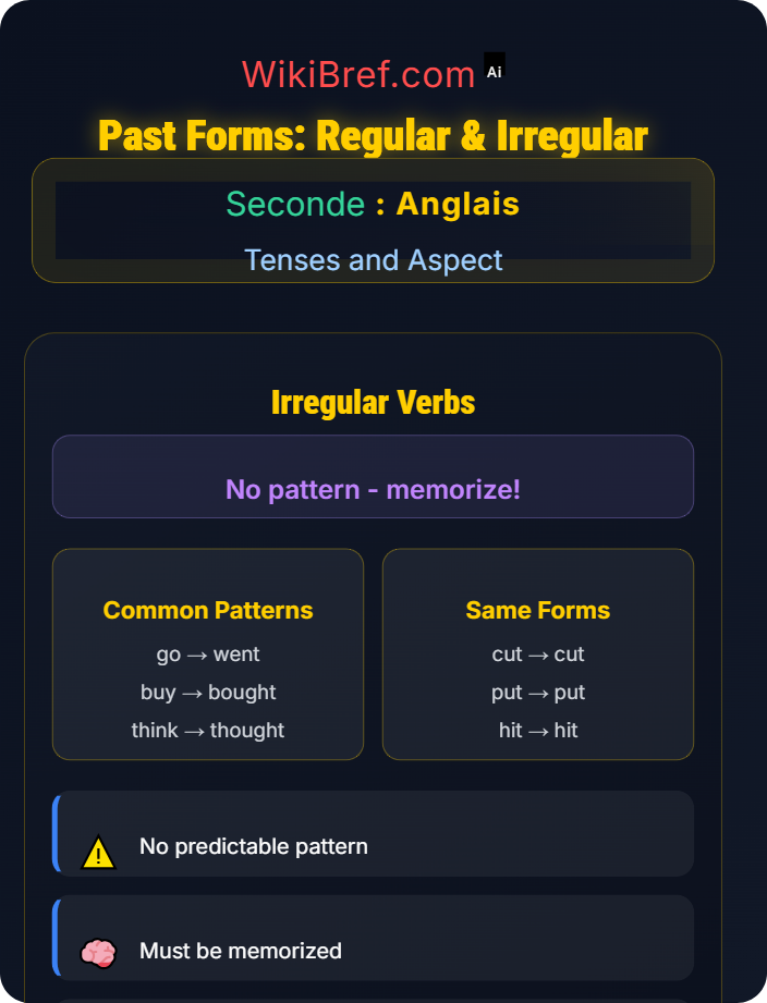 Forming regular and irregular past forms Past Simple and Past Continuous