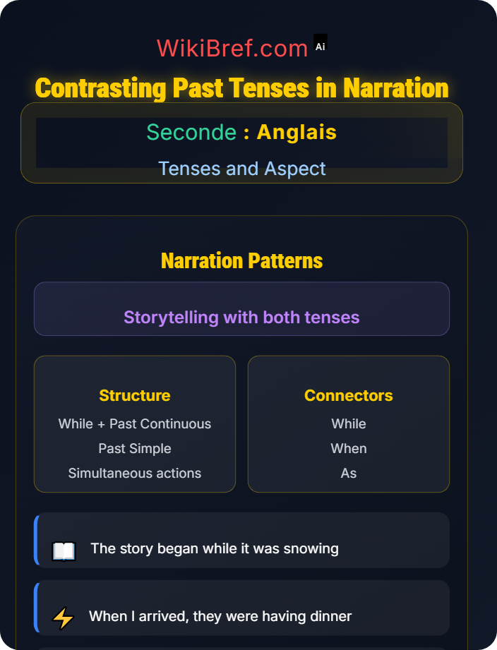 Contrasting the two in narration Past Simple and Past Continuous
