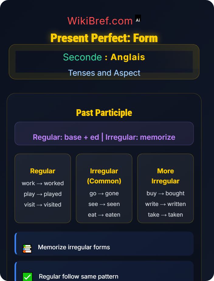 Form of present perfect Present Perfect and Present Perfect Continuous