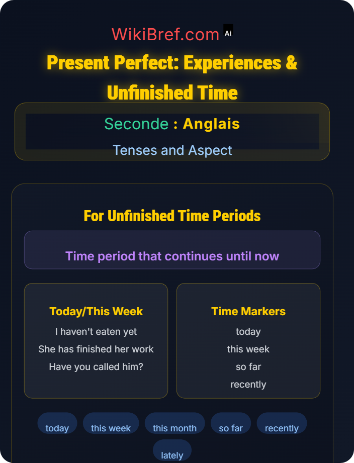 Use for experiences and unfinished time Present Perfect and Present Perfect Continuous