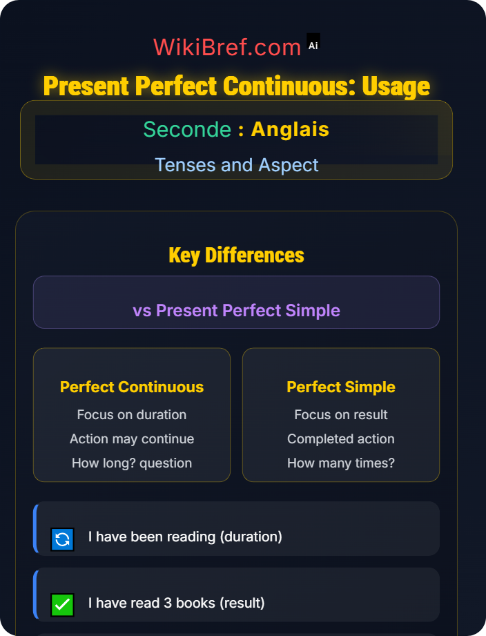 Present perfect continuous use Present Perfect and Present Perfect Continuous