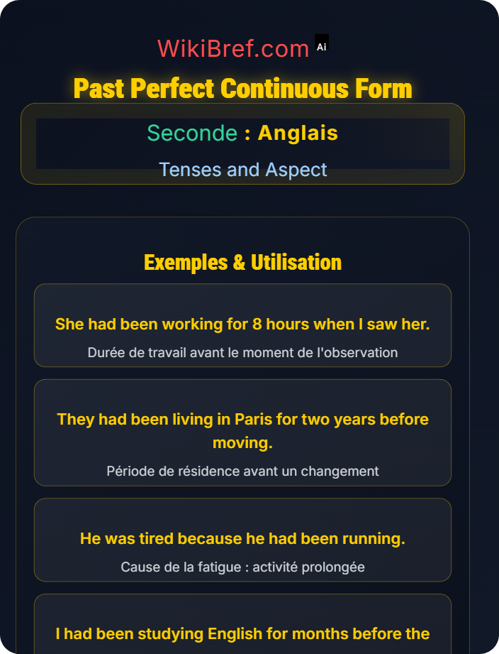 Past perfect continuous form Past Perfect and Continuous Forms