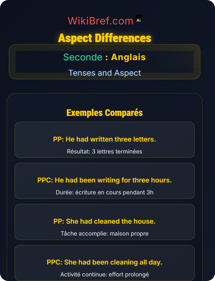 Aspect differences Past Perfect and Continuous Forms