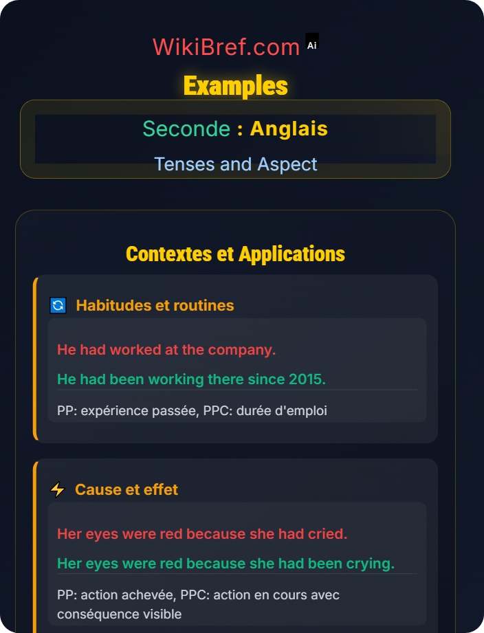 Examples Past Perfect and Continuous Forms