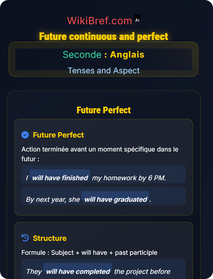 Future continuous and perfect Future Forms and Conditional