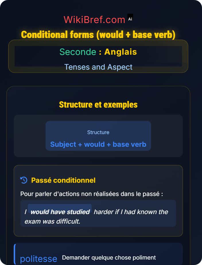 Conditional forms (would + base verb) Future Forms and Conditional