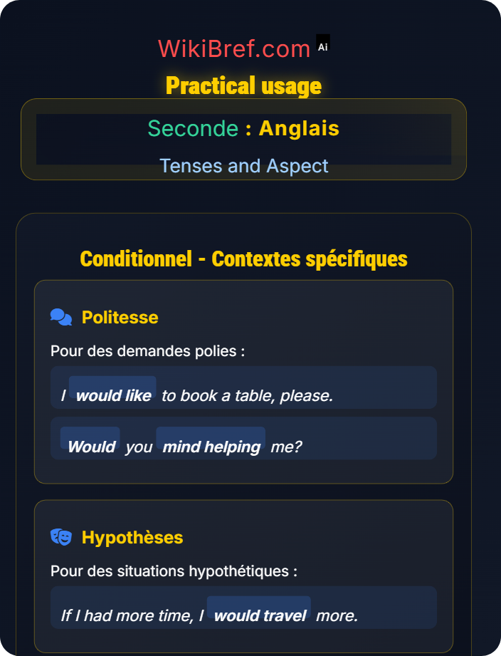 Practical usage Future Forms and Conditional