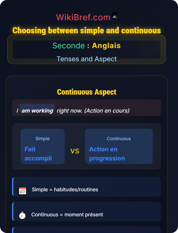 Choosing between simple and continuous Continuous vs Simple Aspect