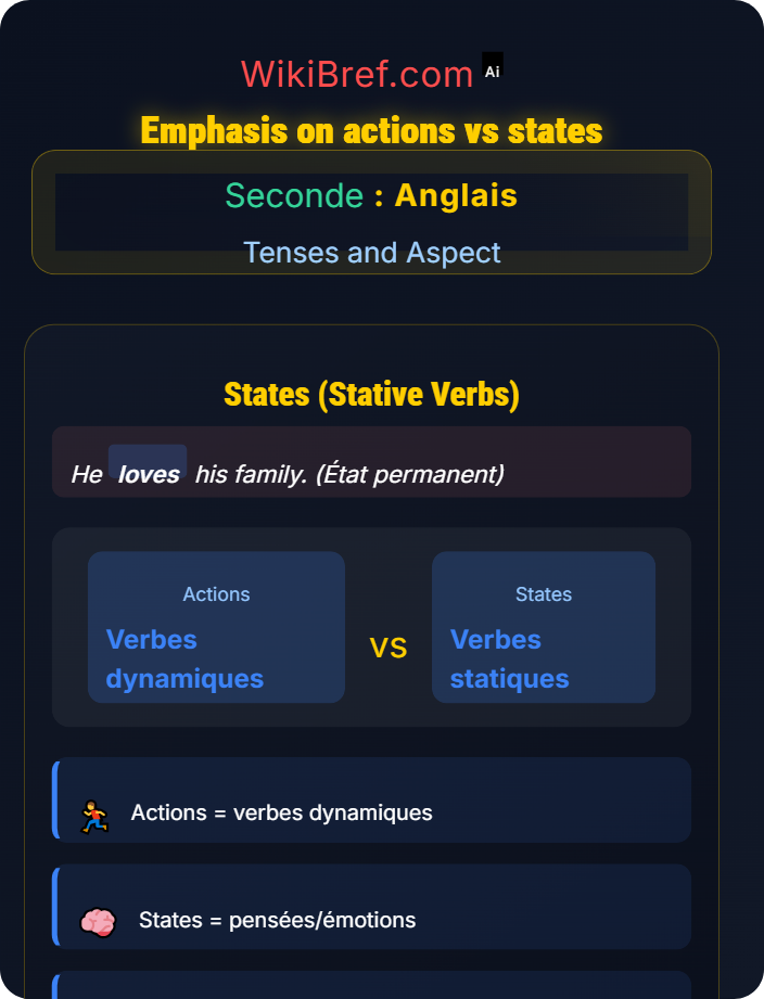 Emphasis on actions vs states Continuous vs Simple Aspect