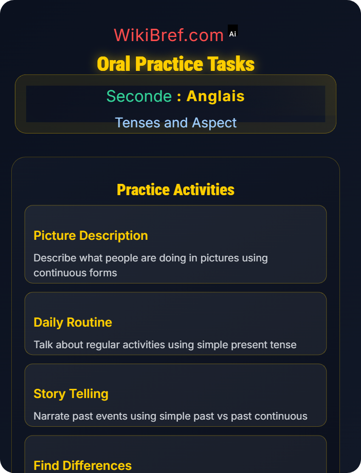 Oral practice tasks Continuous vs Simple Aspect