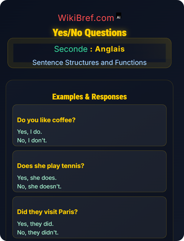 Yes/no questions Questions and Negation
