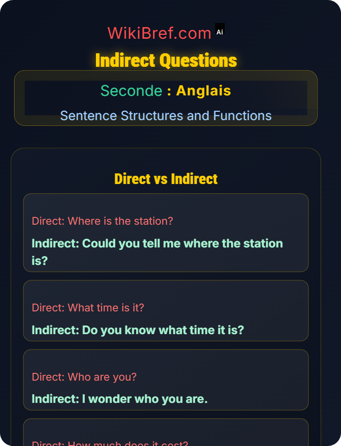 Indirect questions Questions and Negation