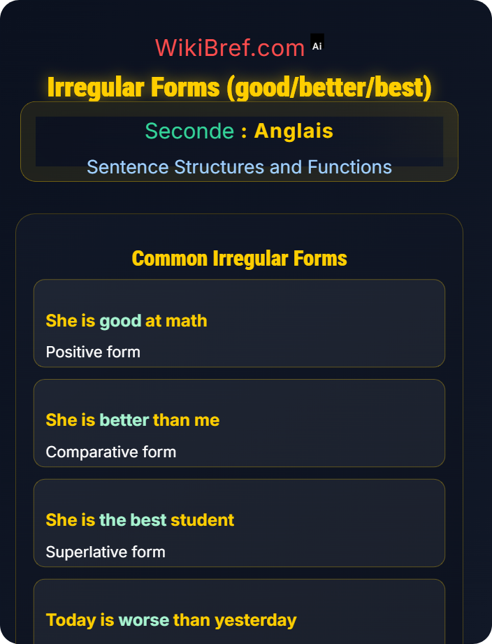 Irregular forms (good/better/best) Comparative and Superlative Structures