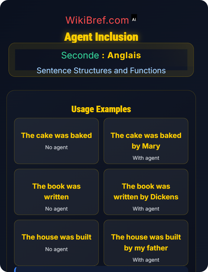 Agent inclusion Passive Voice