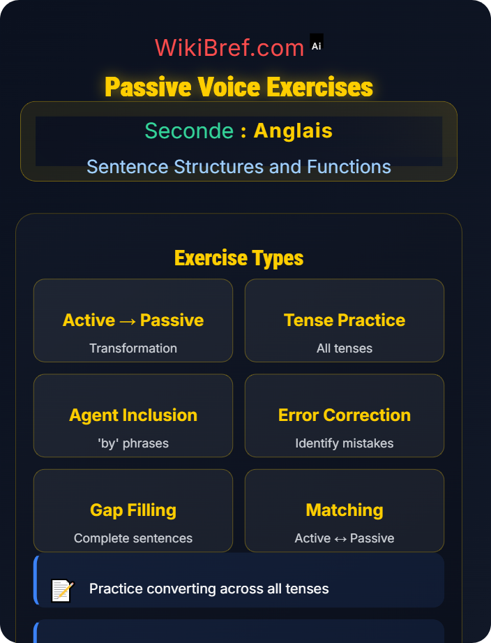Exercises Passive Voice