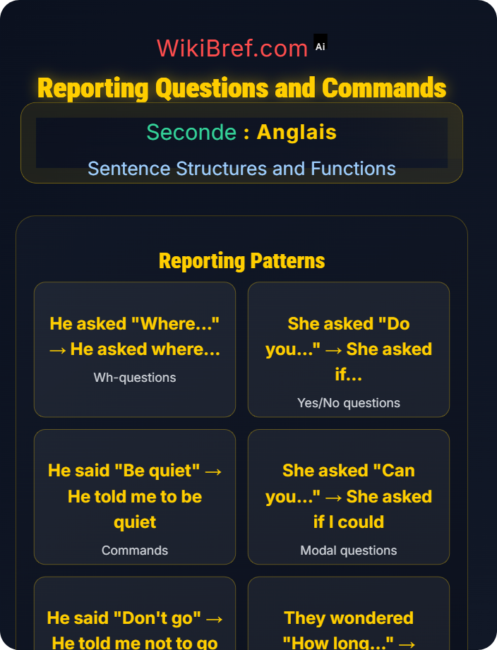 Reporting questions and commands Reported Speech